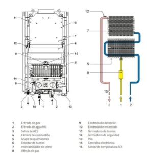 Scaldabagno Cointra Cadi11B butano atmosferico basso NOx